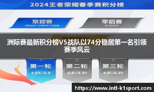 洲际赛最新积分榜V5战队以74分稳居第一名引领赛季风云